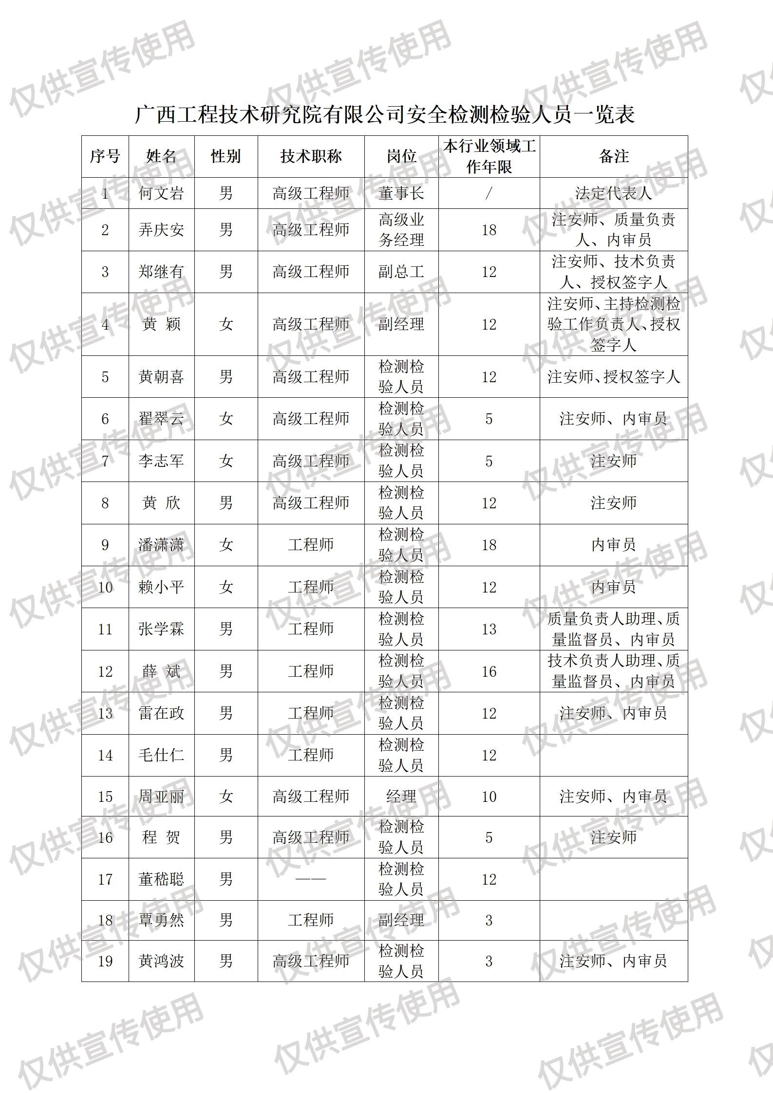 人員與設備信息